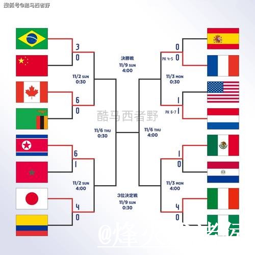 世界杯比分稳定热门预测分析